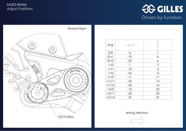 Fußrastenanlage MUE2 BMW S1000RR